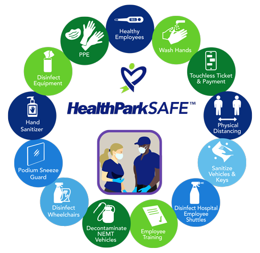 Covid prevention measures