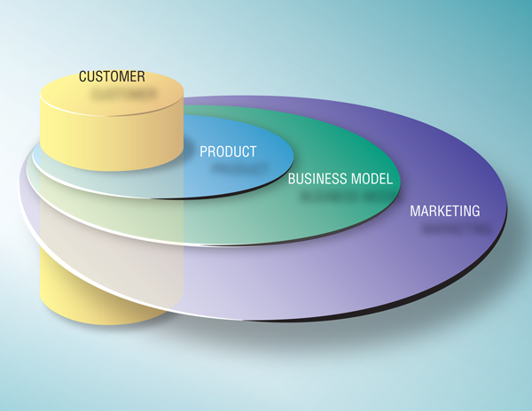 Client centric illustration