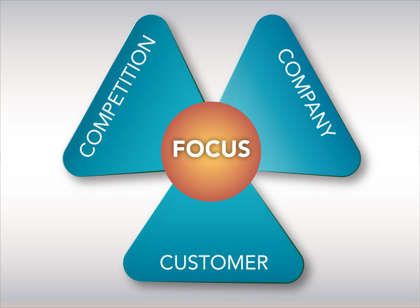 Focus Infographic